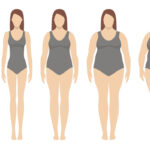 BMI and healthy weight for your height